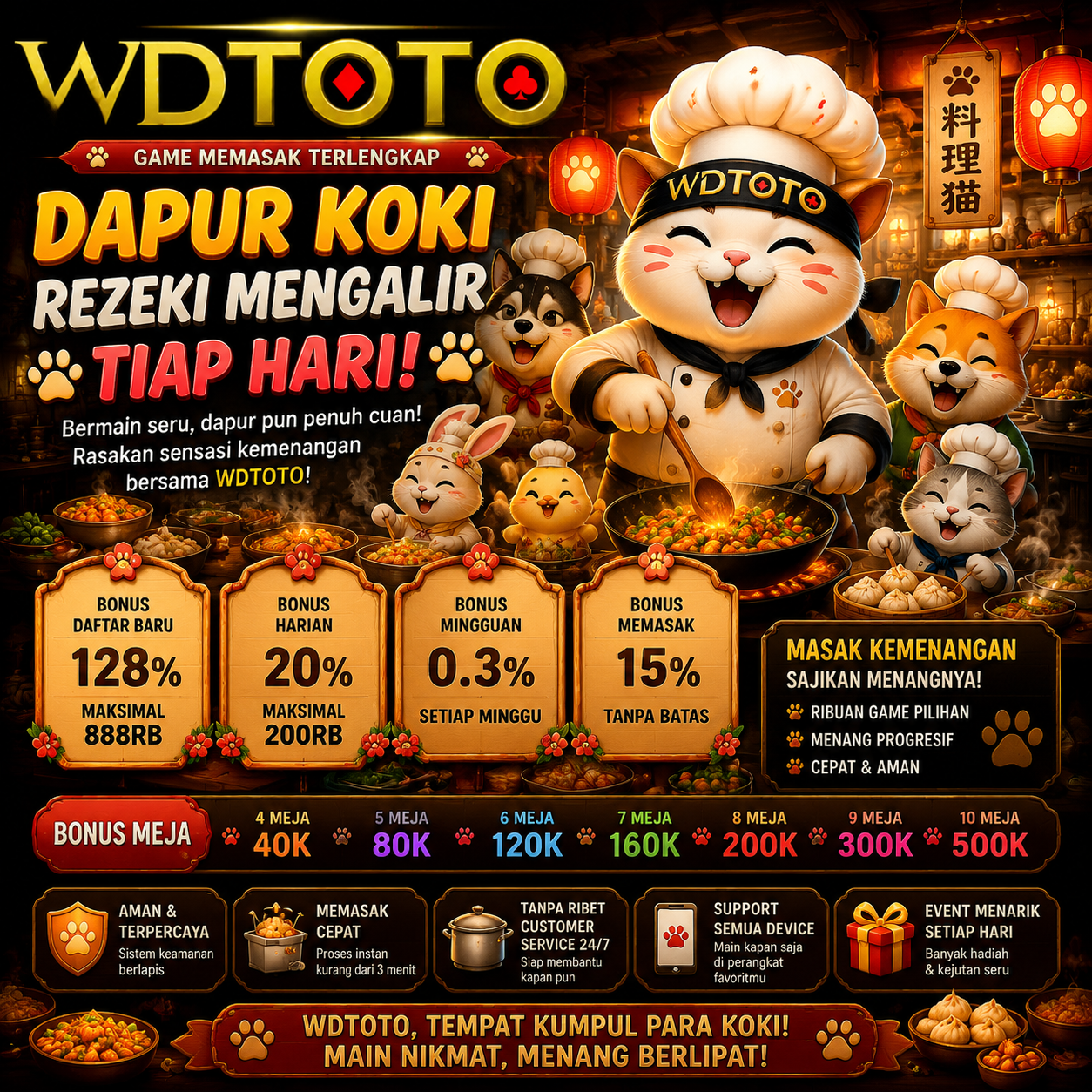 WDTOTO – Memasak Kemenangan Agar Cuan Setiap Hari $ constructoraberaka